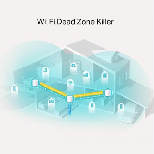 TP-Link Deco X20 AX1800 Whole Home Mesh Wi-Fi 6 System (2-pack)