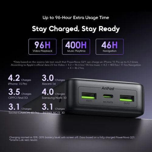 Oraimo PowerNova Q21 PowerNova 22.5W 20000mAh Power Bank (OPB-7200Q)