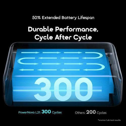 Oraimo PowerNova L21 20000mAh 30W Power Bank (OPB-7203C)