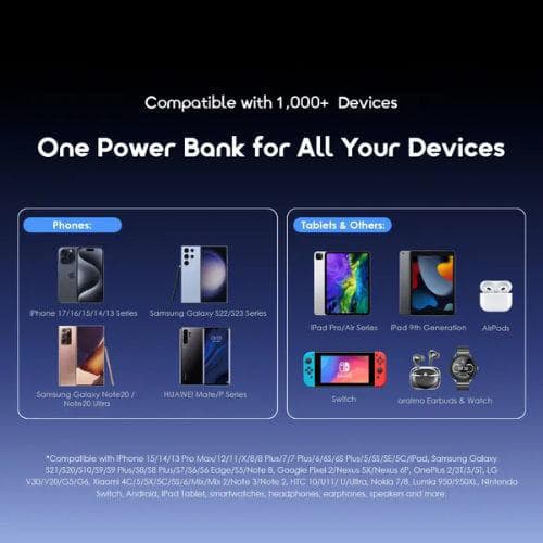 Oraimo PowerNova L21 20000mAh 30W Power Bank (OPB-7203C)