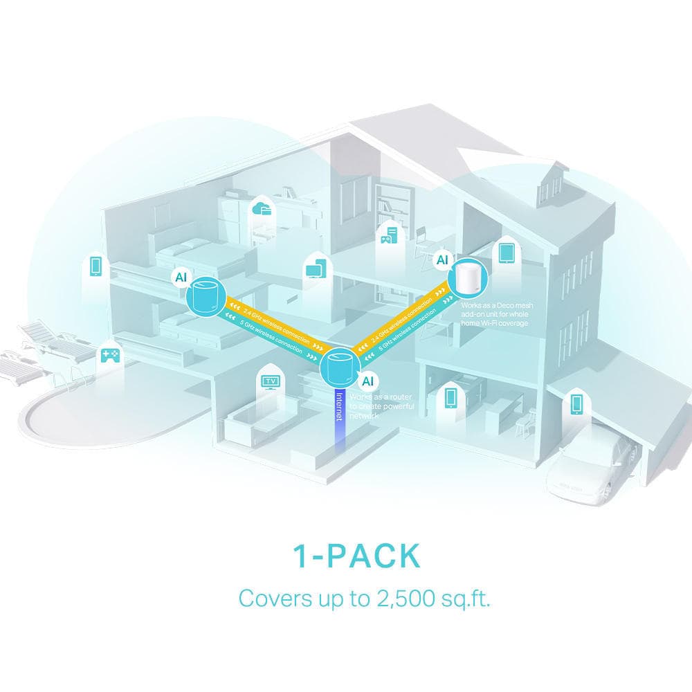 TP-Link Deco X50 AX3000 Whole Home Mesh WiFi (1 Pack)